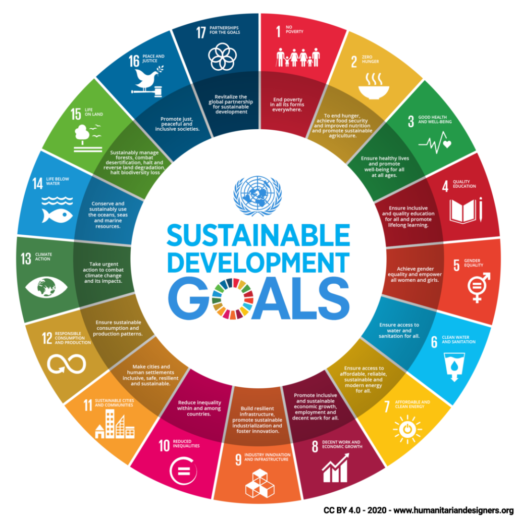 17 sustainable development goals SDG UN