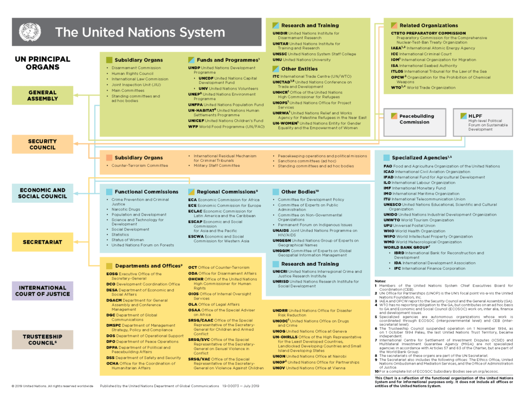 How to get a job with the United Nations and work in the humanitarian  sector?​ - HUMANITARIAN DESIGNERS