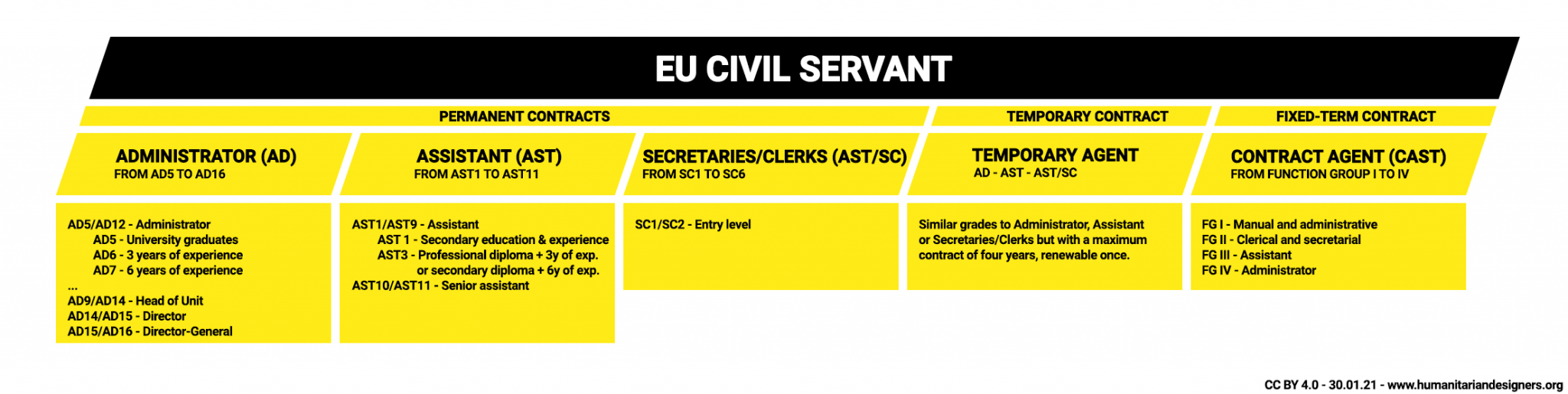 EU Civil servant - European Union EPSO
