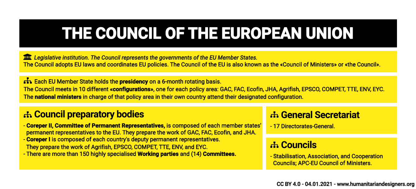 Description of Council of the European Union