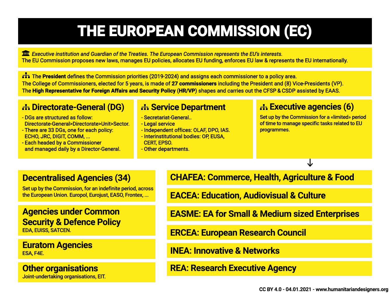What is the European Union? Infographics of the EU System 2021