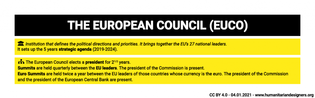 Description European Council EUCO