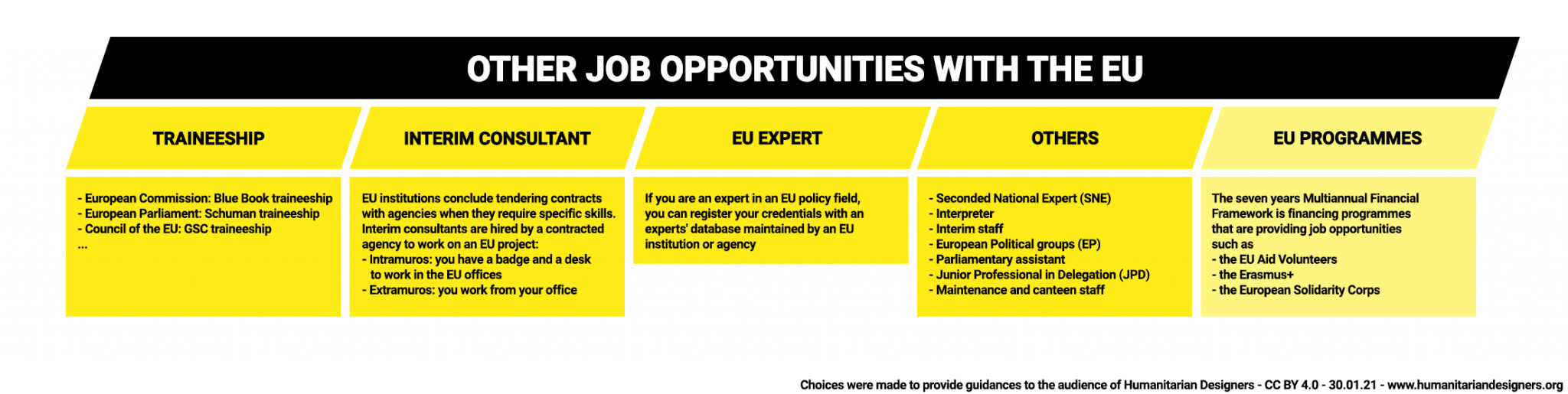 EU Other job opportunities with the EU - EPSO