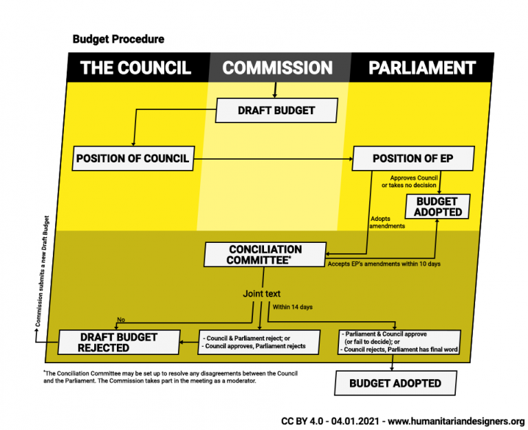 What Is The European Union? Infographics Of The EU System 2021 ...