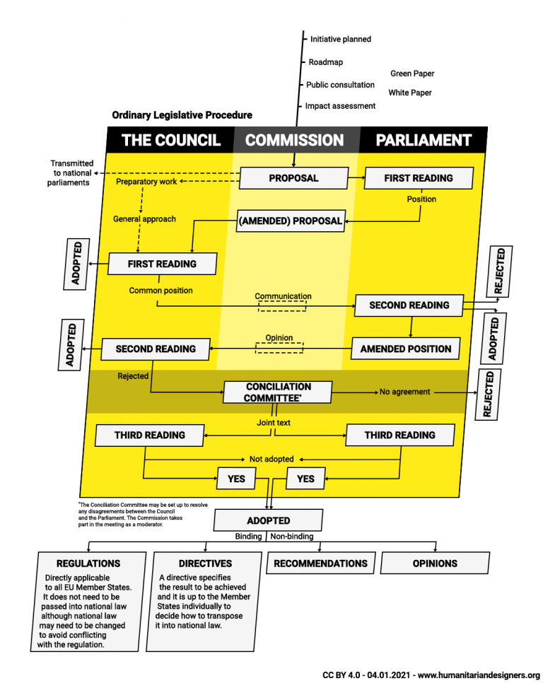 What is the European Union? Infographics of the EU System 2021 ...