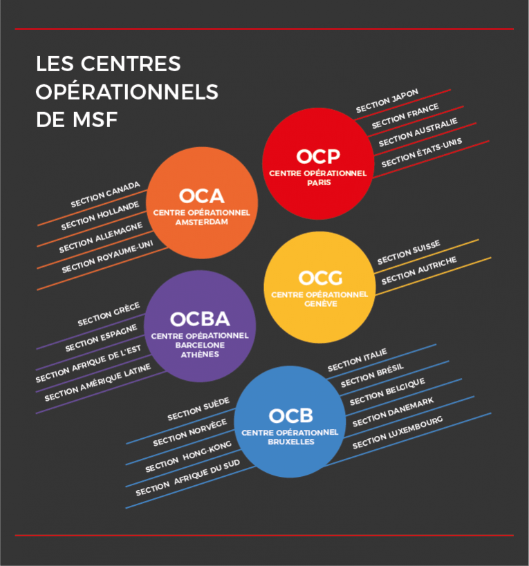 medecins sans frontieres operational centres