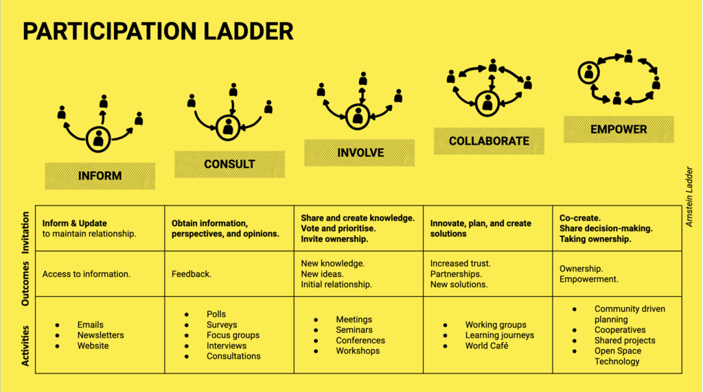 participation ladder hd